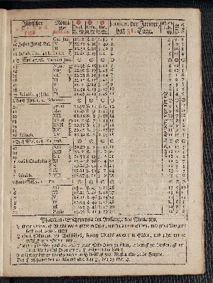 Vorschaubild von [[Hamburgischer Staats-Kalender]]