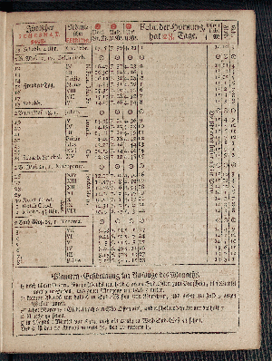 Vorschaubild von [[Hamburgischer Staats-Kalender]]