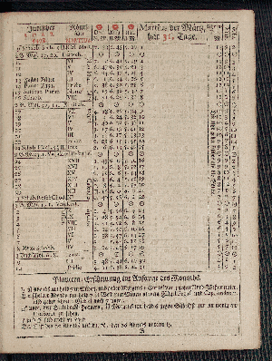 Vorschaubild von [[Hamburgischer Staats-Kalender]]