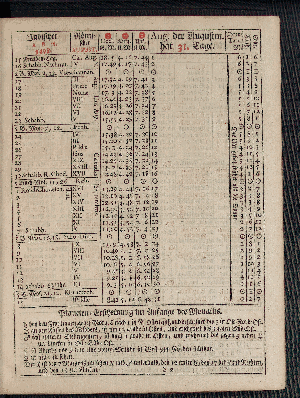 Vorschaubild von [[Hamburgischer Staats-Kalender]]