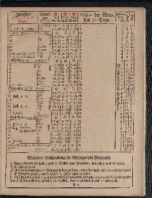 Vorschaubild von [[Hamburgischer Staats-Kalender]]