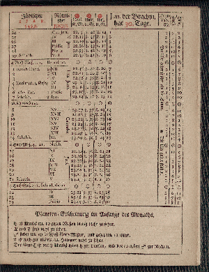 Vorschaubild von [[Hamburgischer Staats-Kalender]]