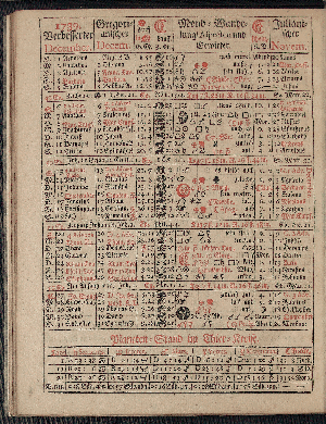 Vorschaubild von [[Hamburgischer Staats-Kalender]]