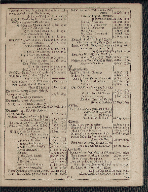 Vorschaubild von [[Hamburgischer Staats-Kalender]]