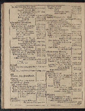 Vorschaubild von [[Hamburgischer Staats-Kalender]]