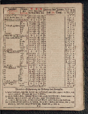 Vorschaubild von [[Hamburgischer Staats-Kalender]]