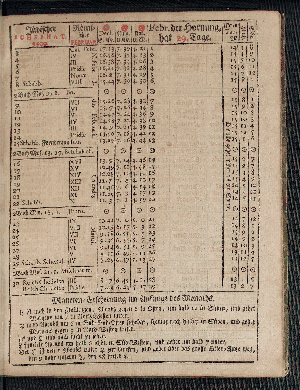 Vorschaubild von [[Hamburgischer Staats-Kalender]]