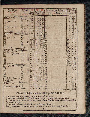 Vorschaubild von [[Hamburgischer Staats-Kalender]]