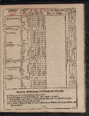 Vorschaubild von [[Hamburgischer Staats-Kalender]]