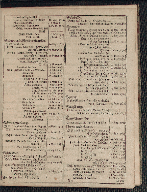 Vorschaubild von [[Hamburgischer Staats-Kalender]]