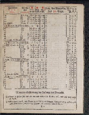 Vorschaubild von [[Hamburgischer Staats-Kalender]]