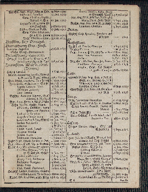 Vorschaubild von [[Hamburgischer Staats-Kalender]]