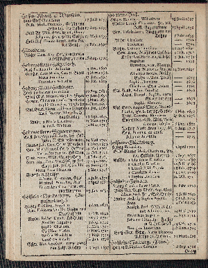 Vorschaubild von [[Hamburgischer Staats-Kalender]]