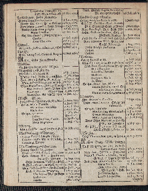 Vorschaubild von [[Hamburgischer Staats-Kalender]]