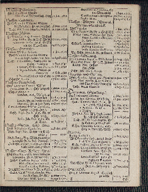 Vorschaubild von [[Hamburgischer Staats-Kalender]]