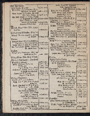 Vorschaubild von [[Hamburgischer Staats-Kalender]]