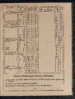 Vorschaubild von [[Hamburgischer Staats-Kalender]]