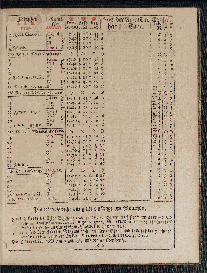 Vorschaubild von [[Hamburgischer Staats-Kalender]]