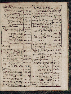 Vorschaubild von [[Hamburgischer Staats-Kalender]]