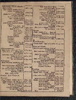 Vorschaubild von [[Hamburgischer Staats-Kalender]]