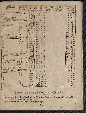 Vorschaubild von [[Hamburgischer Staats-Kalender]]