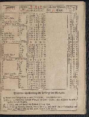 Vorschaubild von [[Hamburgischer Staats-Kalender]]