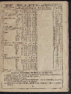 Vorschaubild von [[Hamburgischer Staats-Kalender]]