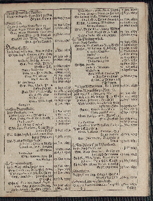 Vorschaubild von [[Hamburgischer Staats-Kalender]]