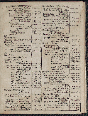 Vorschaubild von [[Hamburgischer Staats-Kalender]]