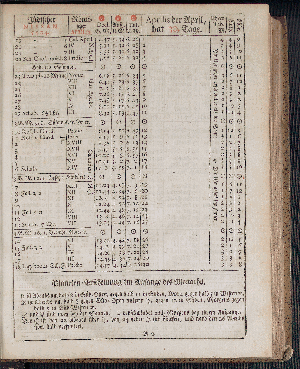 Vorschaubild von [[Hamburgischer Staats-Kalender]]