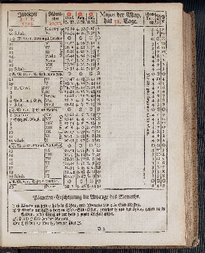 Vorschaubild von [[Hamburgischer Staats-Kalender]]