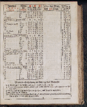 Vorschaubild von [[Hamburgischer Staats-Kalender]]