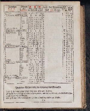 Vorschaubild von [[Hamburgischer Staats-Kalender]]