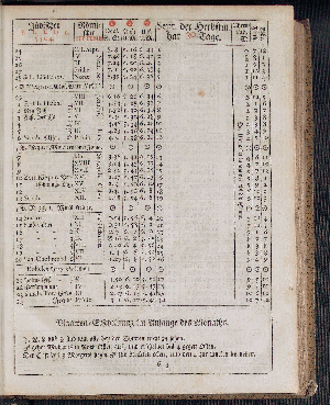 Vorschaubild von [[Hamburgischer Staats-Kalender]]