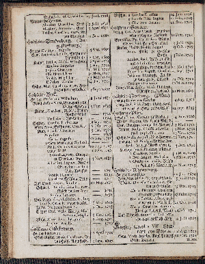 Vorschaubild von [[Hamburgischer Staats-Kalender]]