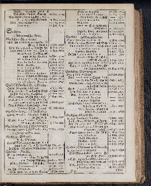 Vorschaubild von [[Hamburgischer Staats-Kalender]]