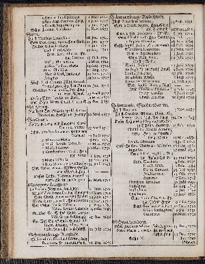 Vorschaubild von [[Hamburgischer Staats-Kalender]]