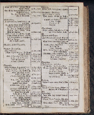 Vorschaubild von [[Hamburgischer Staats-Kalender]]