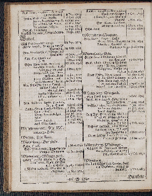 Vorschaubild von [[Hamburgischer Staats-Kalender]]