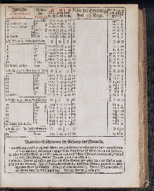 Vorschaubild von [[Hamburgischer Staats-Kalender]]