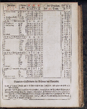 Vorschaubild von [[Hamburgischer Staats-Kalender]]