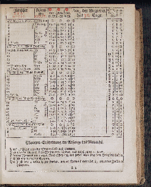 Vorschaubild von [[Hamburgischer Staats-Kalender]]