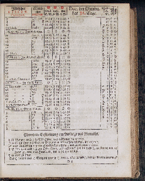 Vorschaubild von [[Hamburgischer Staats-Kalender]]