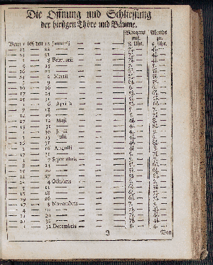 Vorschaubild von [[Hamburgischer Staats-Kalender]]