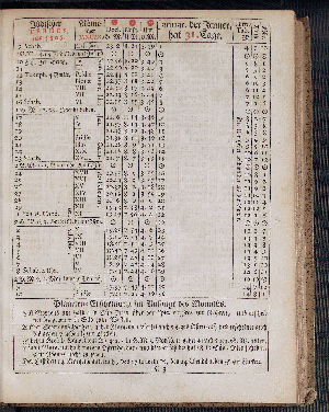 Vorschaubild von [[Hamburgischer Staats-Kalender]]