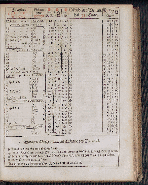 Vorschaubild von [[Hamburgischer Staats-Kalender]]