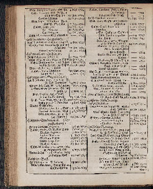 Vorschaubild von [[Hamburgischer Staats-Kalender]]