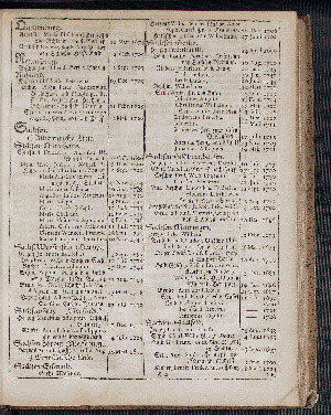 Vorschaubild von [[Hamburgischer Staats-Kalender]]