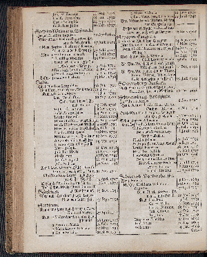 Vorschaubild von [[Hamburgischer Staats-Kalender]]