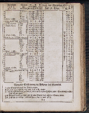 Vorschaubild von [[Hamburgischer Staats-Kalender]]